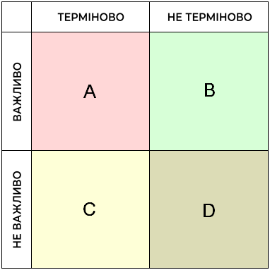 Матриця Ейзенхауера