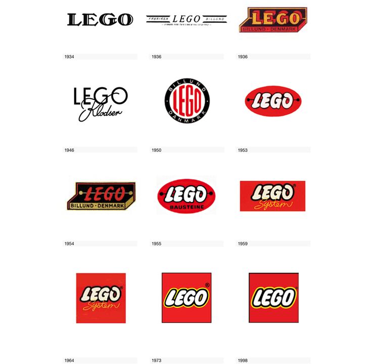 Evolution of Lego Logo